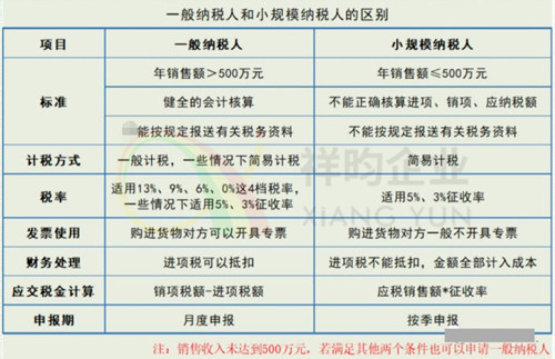 祥昀企业深圳注册公司 祥昀企业深圳注册公司
